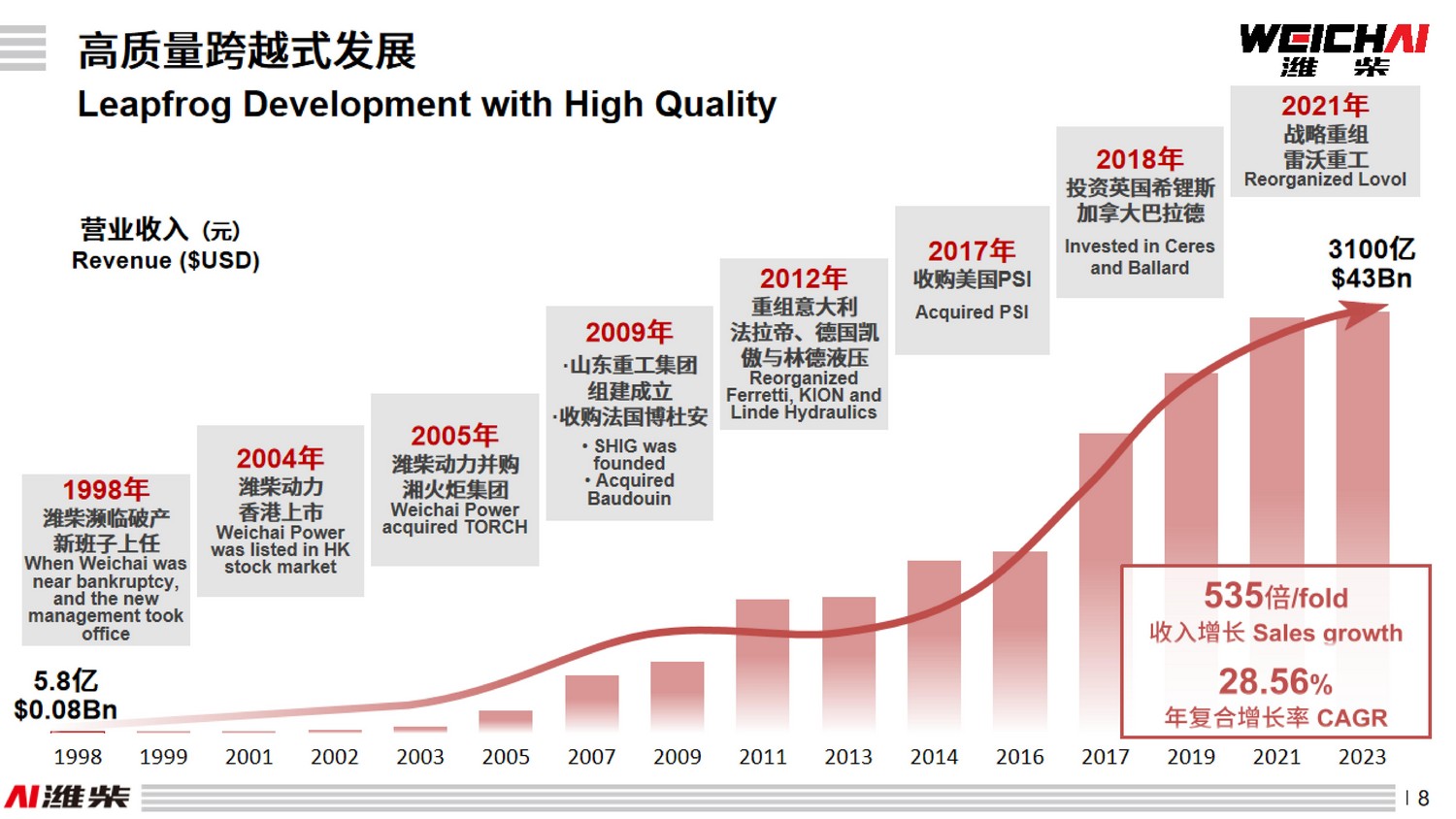 尊龙凯时·(中国)人生就是搏!